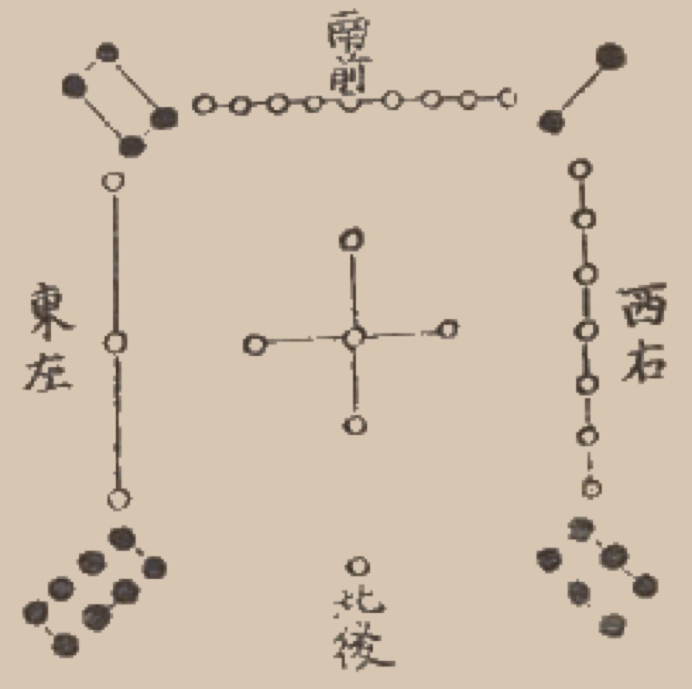 Lo Shu magic square — foundation of Flying Stars Feng Shui
